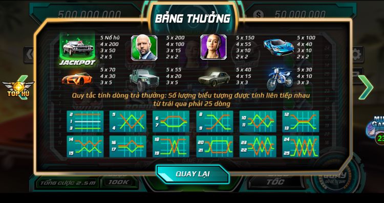 Bảng thưởng game fast and furious